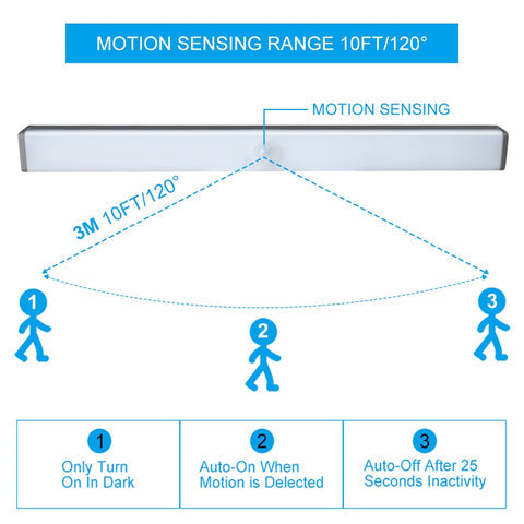 LumiSense - Indoor Motion Sensor Light Strip